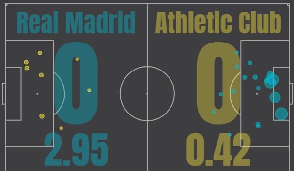 Реал Мадрид - Атлетик