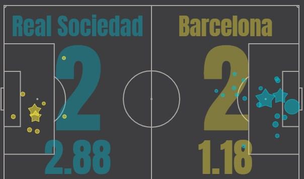 Реал С - Барселона