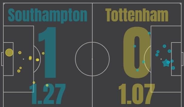 Саутгемптон - Тоттенхэм