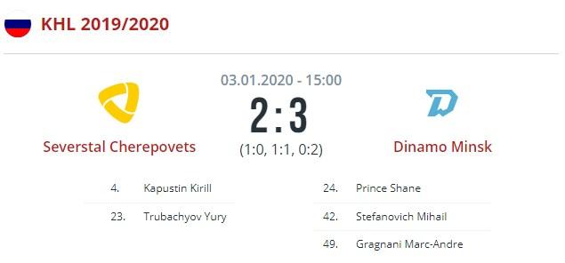 Северсталь - Динамо Минск