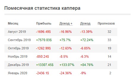 статистика