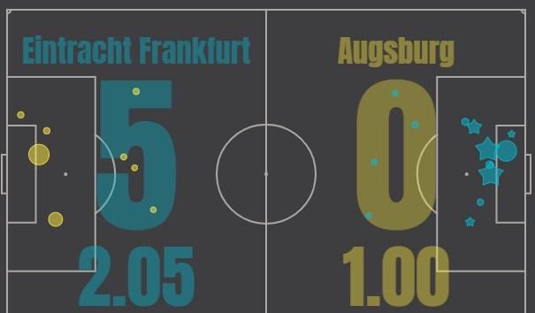 Айнтрахт - Аугсбург