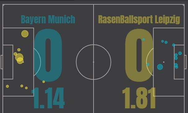 Бавария - Лейпциг