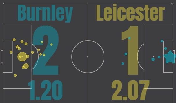 Бернли - Лестер