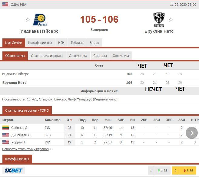 Ставки на ЧЕТ/НЕЧЕТ в баскетболе