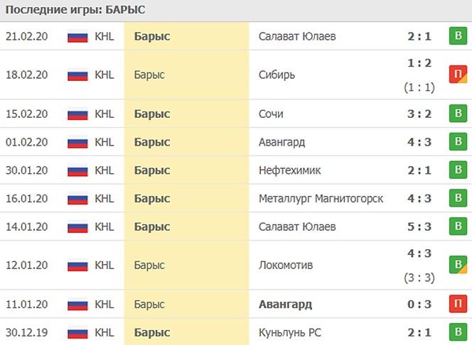 домашние игры Барыса