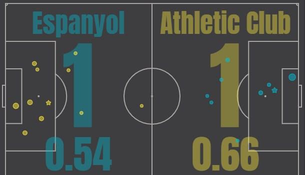 Эспаньол - Атлетик