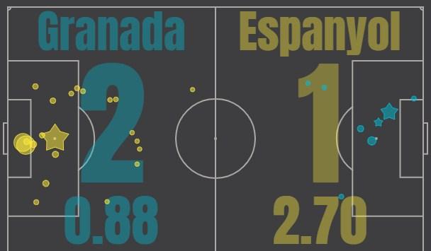 Гранада - Эспаньол