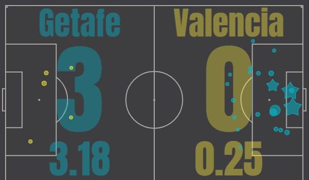 Хетафе - Валенсия