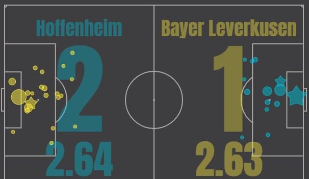 Хоффенхайм - Байер