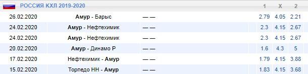 календарь Амура