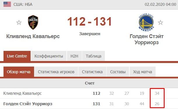 Кливленд - Голден