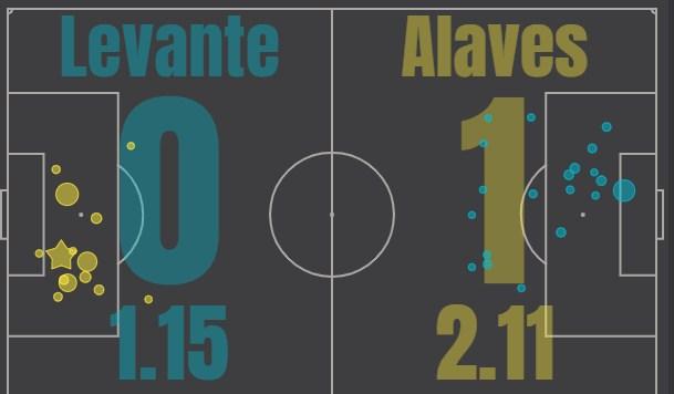 Леванте - Алавес