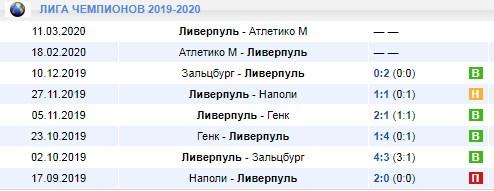 Ливерпуль в Лиге чемпионов