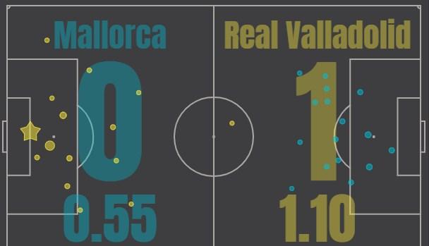 Мальорка - Вальядолид