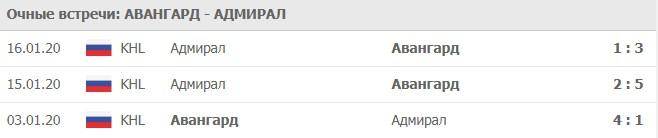 очные встречи