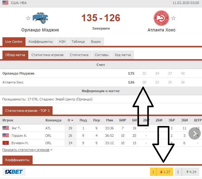 Победа аутсайдера в четверти