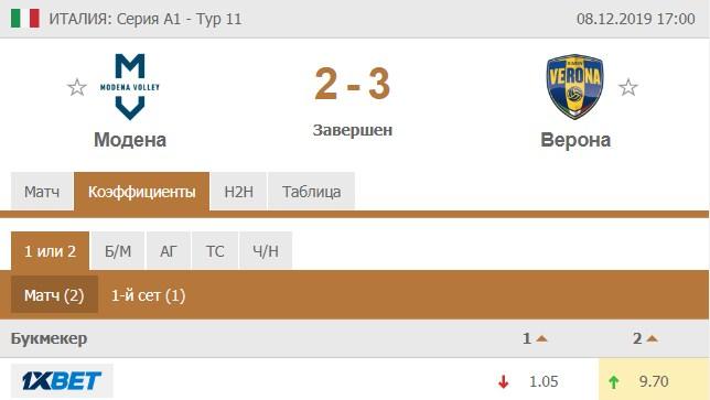 победа аутсайдера