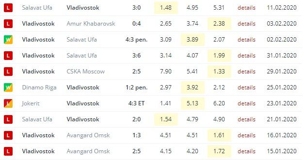 последние игры Адмирала