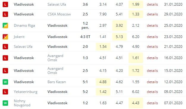 последние игры Адмирала