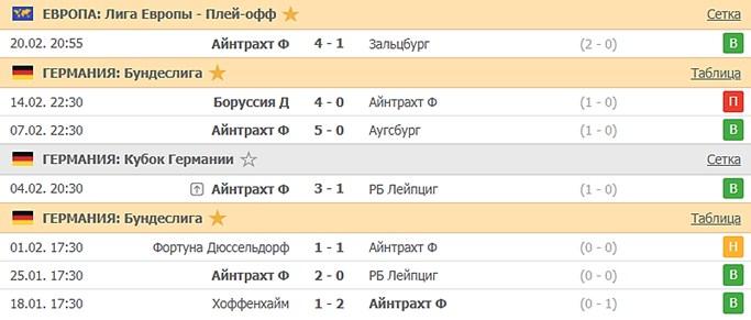 последние игры Айнтрахта