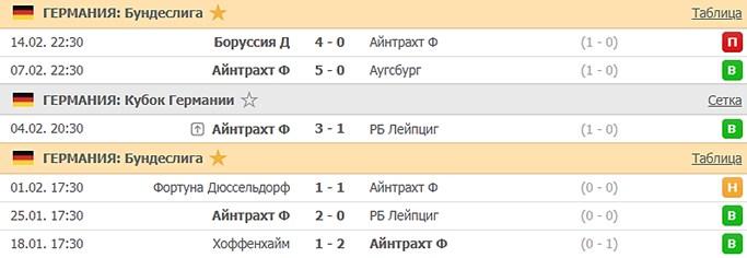 последние игры Айнтрахта