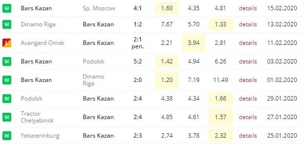 последние игры Ак Барс