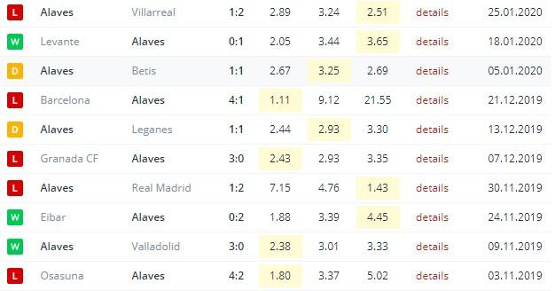 последние игры Алавеса