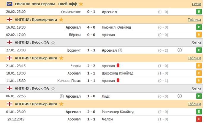 последние игры Арсенала