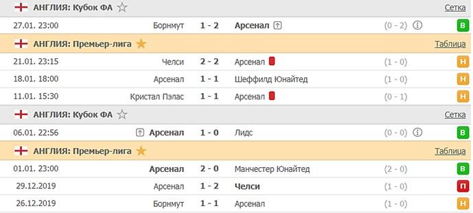 последние игры Арсенала