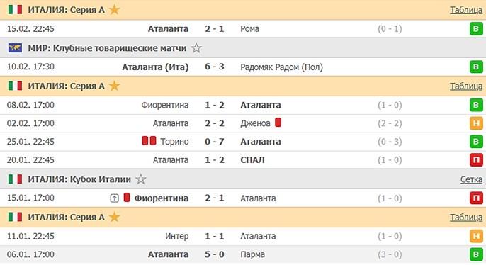 последние игры Аталанты