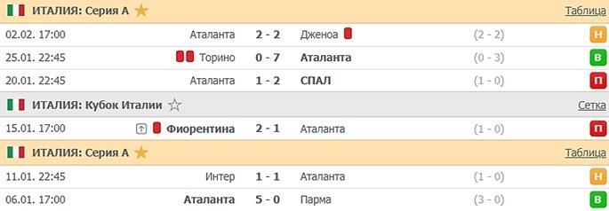последние игры Аталанты