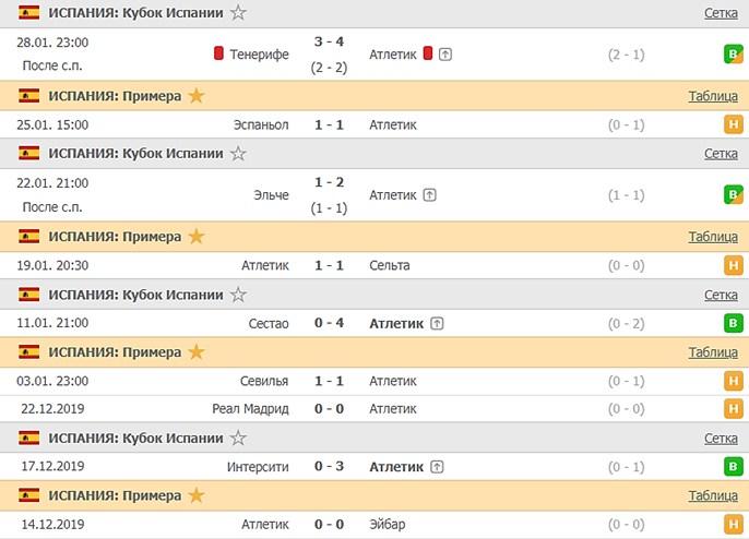 последние игры Атлетик