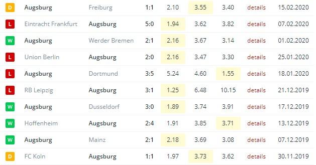 последние игры Аугсбурга