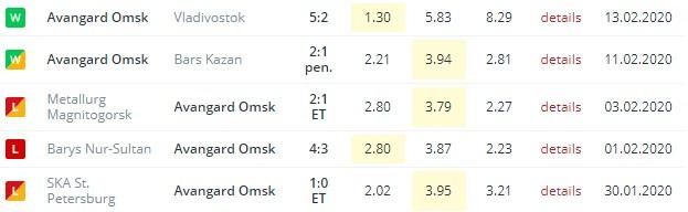 последние игры Авангарда