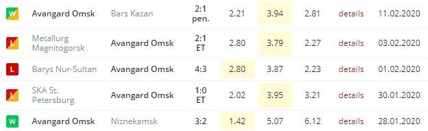 последние игры Авангарда