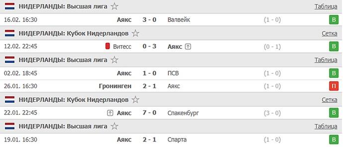 последние игры Аякса