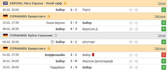 последние игры Байера