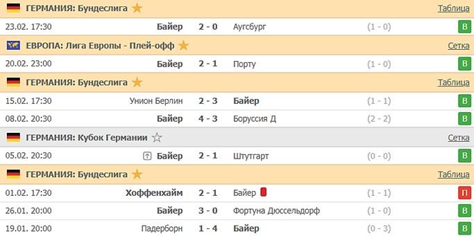 последние игры Байера