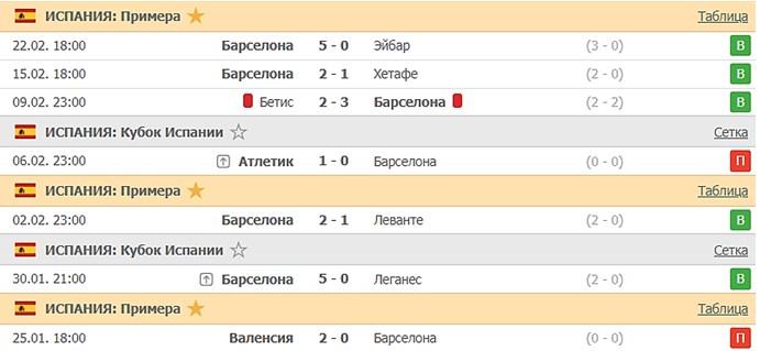 последние игры Барселоны