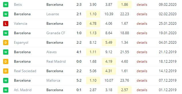 последние игры Барселоны