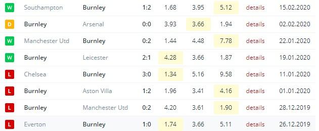 последние игры Бернли