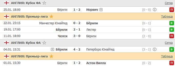 последние игры Бернли