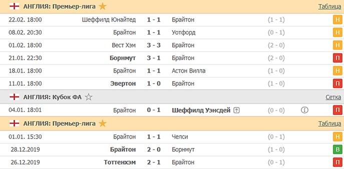 последние игры Брайтона