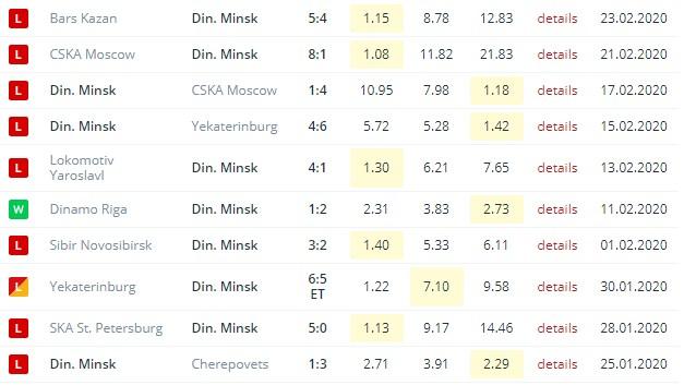 последние игры Динамо Минск