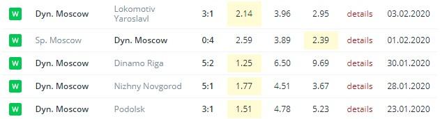 последние игры Динамо Москва