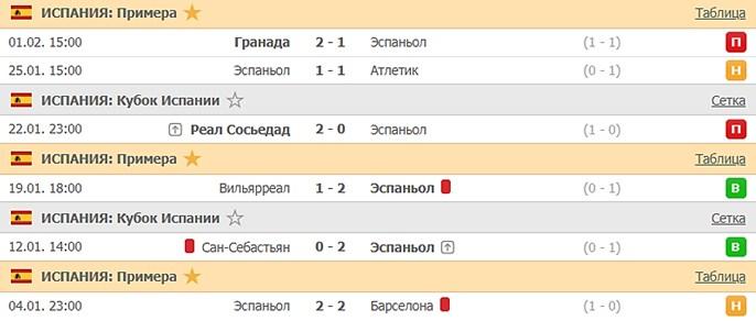 последние игры Эспаньола