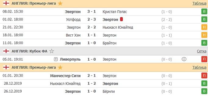 последние игры Эвертона