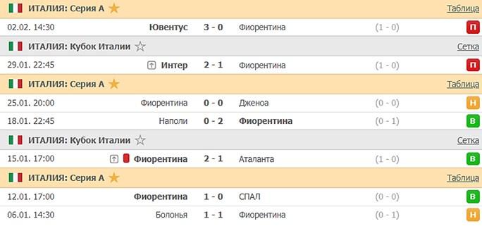 последние игры Фиоренины