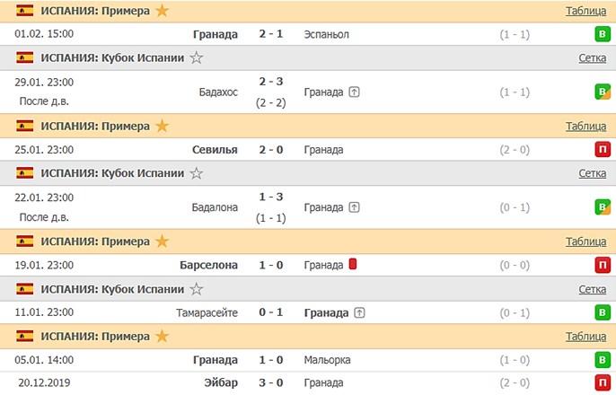 последние игры Гранады